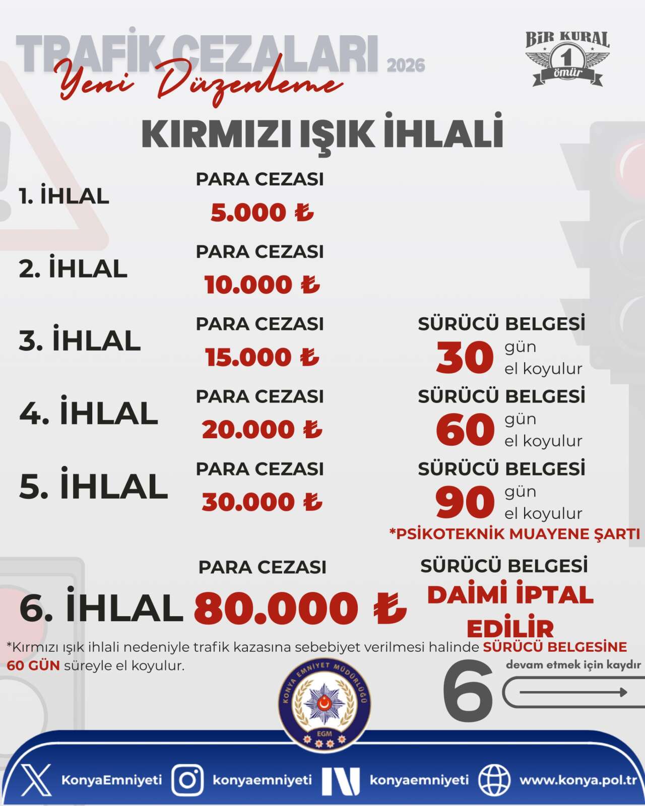 Yeni trafik cezaları can yakıyor! Konya Emniyeti amaçlarını açıkladı 14